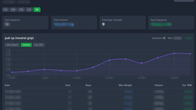 Push It Teil 2: Höhenkorrektur und Grade Adjusted Pace featured image